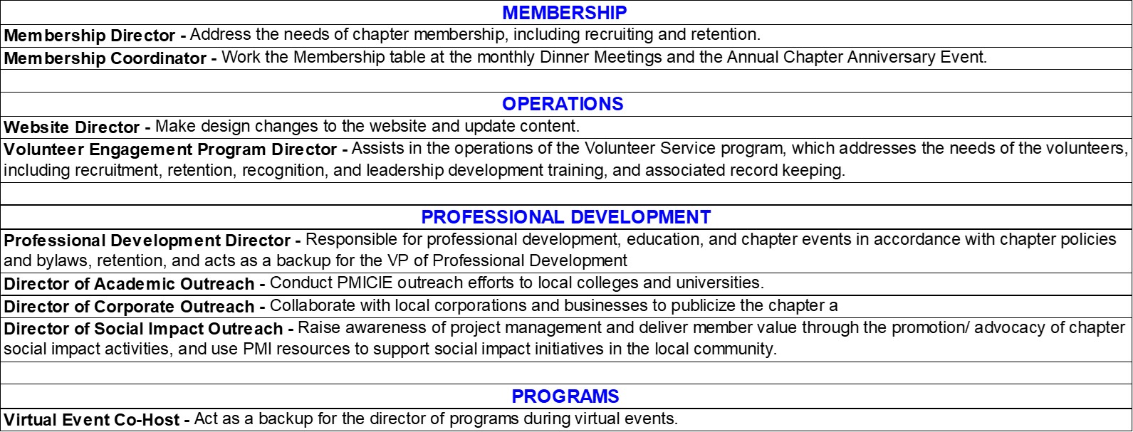 2025 11 04 Open Volunteer Positions